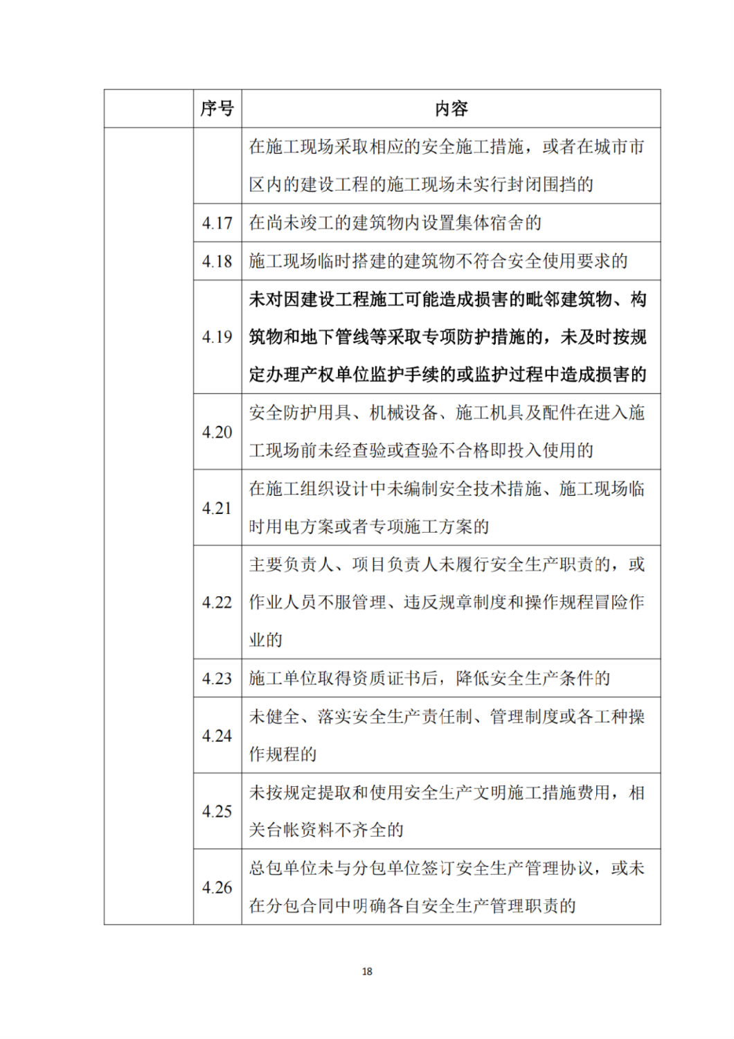 建筑施工企業不良信息扣分標準7.png