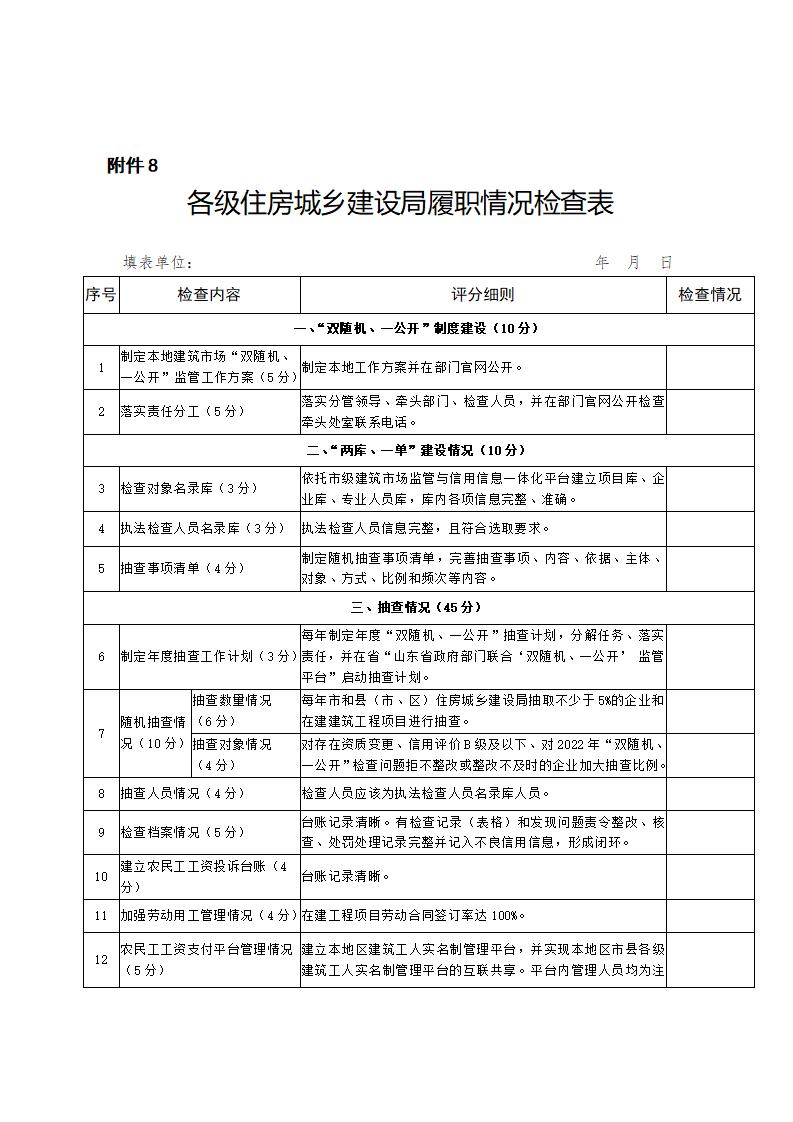 山東省住房和城鄉(xiāng)建設(shè)廳關(guān)于開展2024年度全省建筑市場“雙隨機(jī)、一公開”監(jiān)管檢查的通知_17.jpg