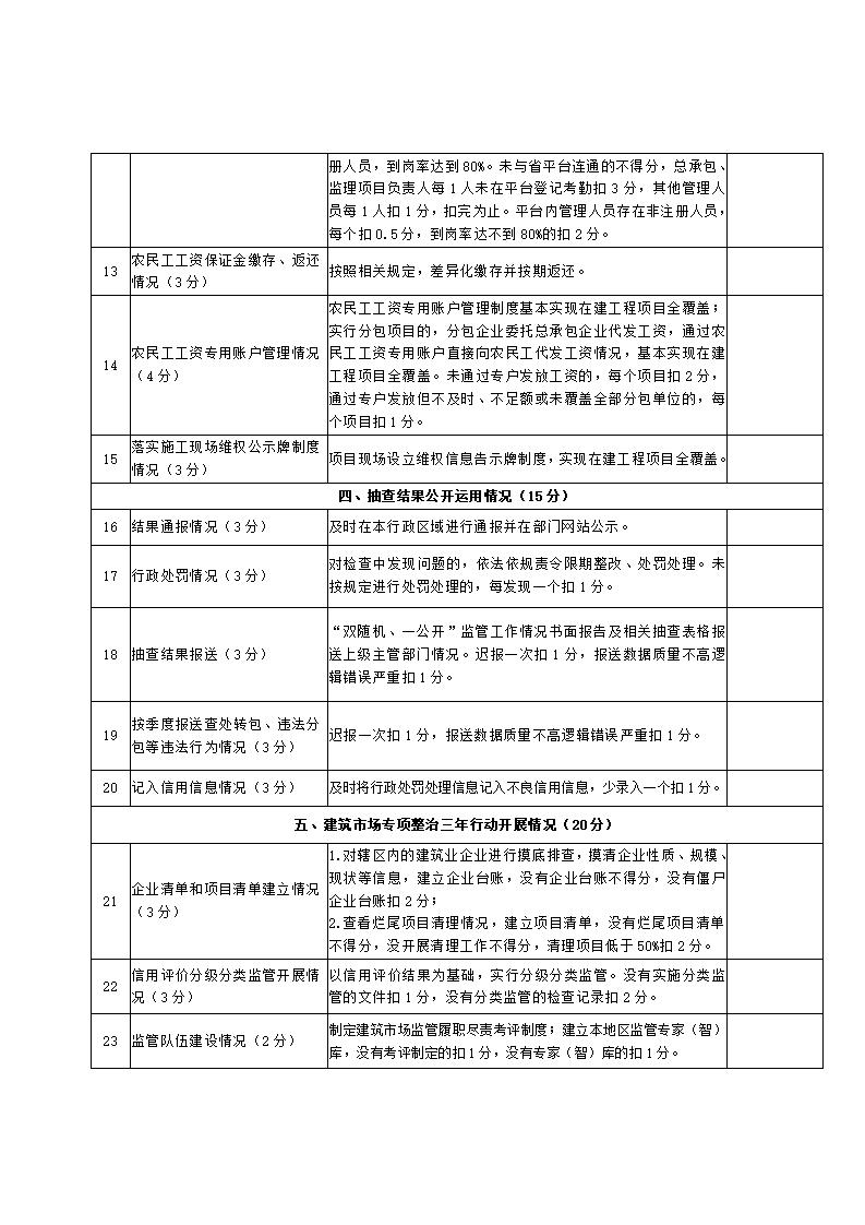 山東省住房和城鄉(xiāng)建設(shè)廳關(guān)于開展2024年度全省建筑市場“雙隨機(jī)、一公開”監(jiān)管檢查的通知_18.jpg