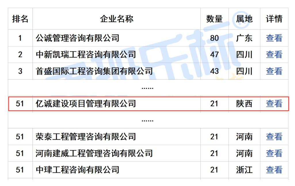 2024年7月全國工程監理中標100強