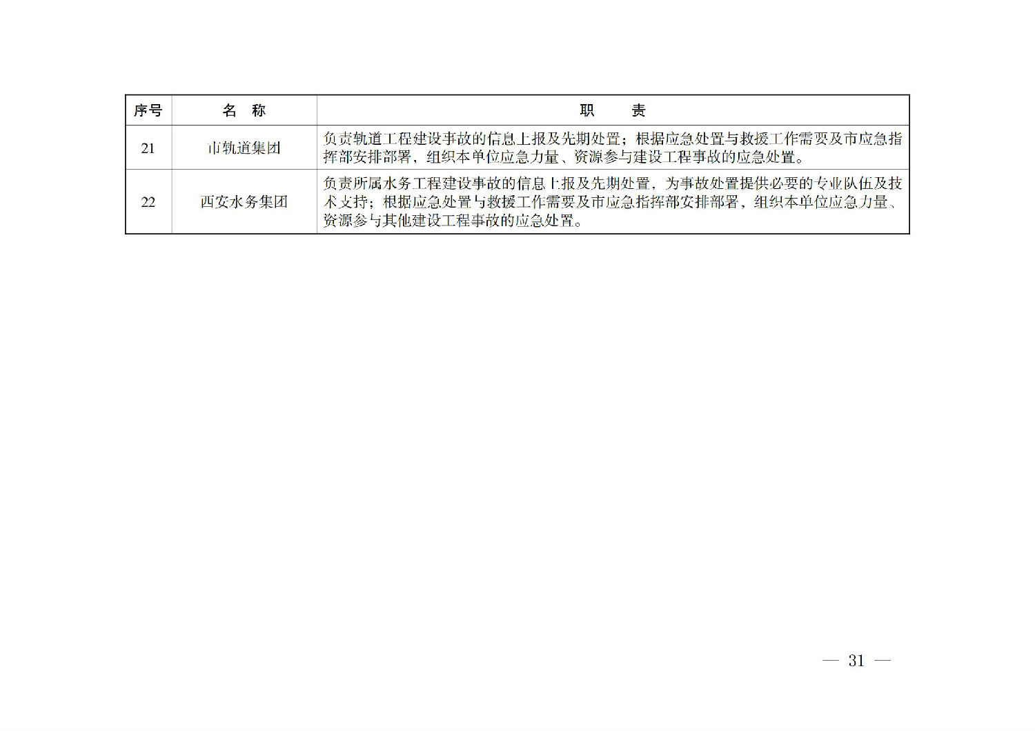 西安市人民政府辦公廳關于印發建設工程事故應急預案的通知_30.jpg