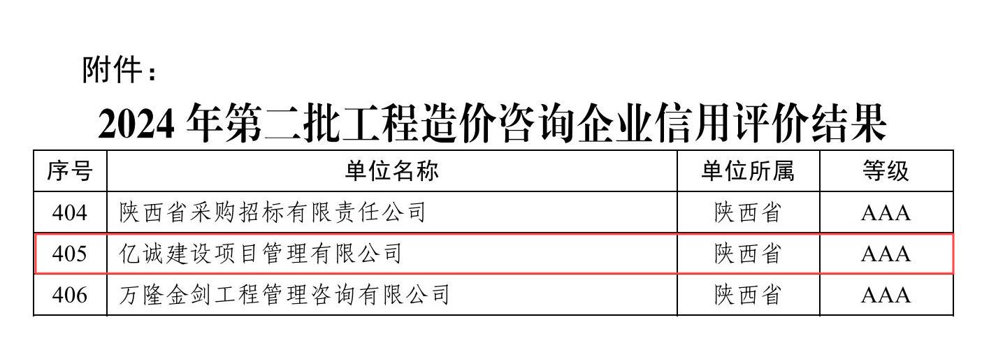 關于公布2024年第二批工程造價咨詢企業信用評價結果的通知（中價協〔2024〕69號）.jpg